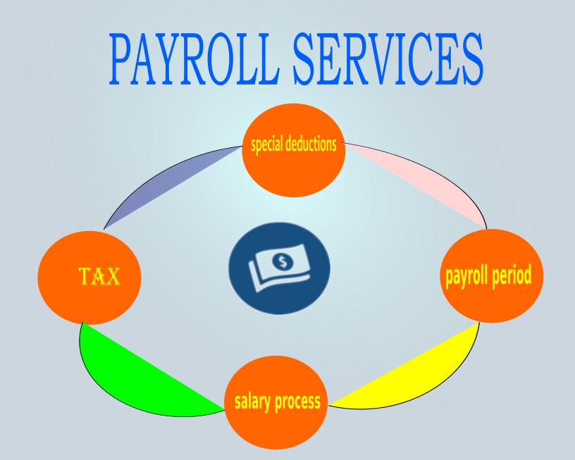 payroll